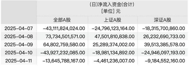 皇冠信用網怎么代理
_最新调查:A股这一周开户更踊跃皇冠信用網怎么代理
,入金积极,多见股民逆势抄底或大胆调仓
