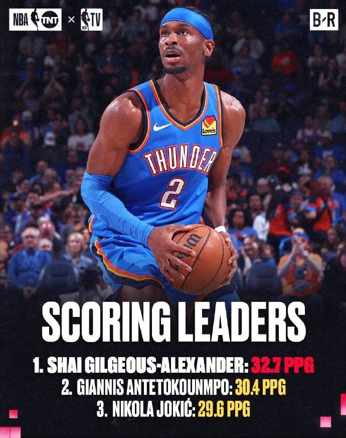 皇冠信用網登3代理
_常规赛单项王:亚历山大得分王 文班46场锁定盖帽王