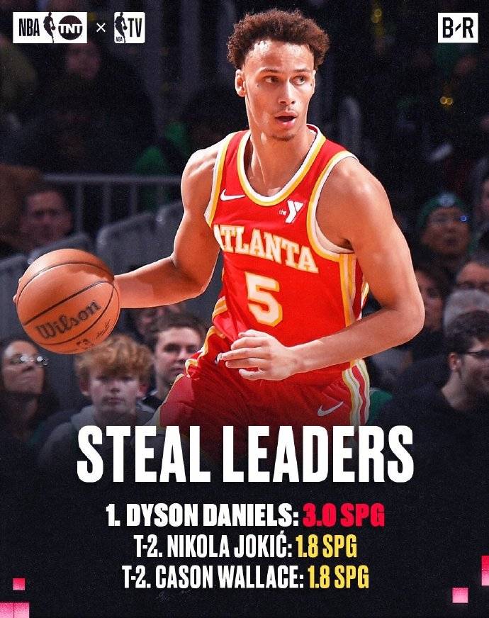 皇冠信用網登3代理
_常规赛单项王:亚历山大得分王 文班46场锁定盖帽王