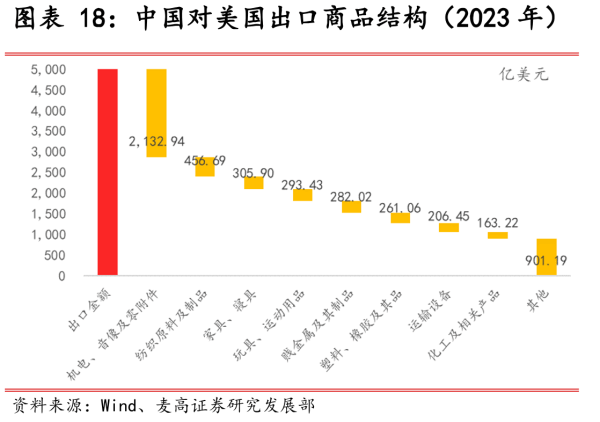 皇冠信用盘怎么申请
_达尼:特朗普政策波动大皇冠信用盘怎么申请
,中国的转口贸易如何应对?