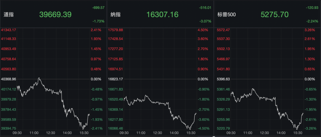 信用网如何申请
_凌晨!美联储主席信用网如何申请
,重磅发声!