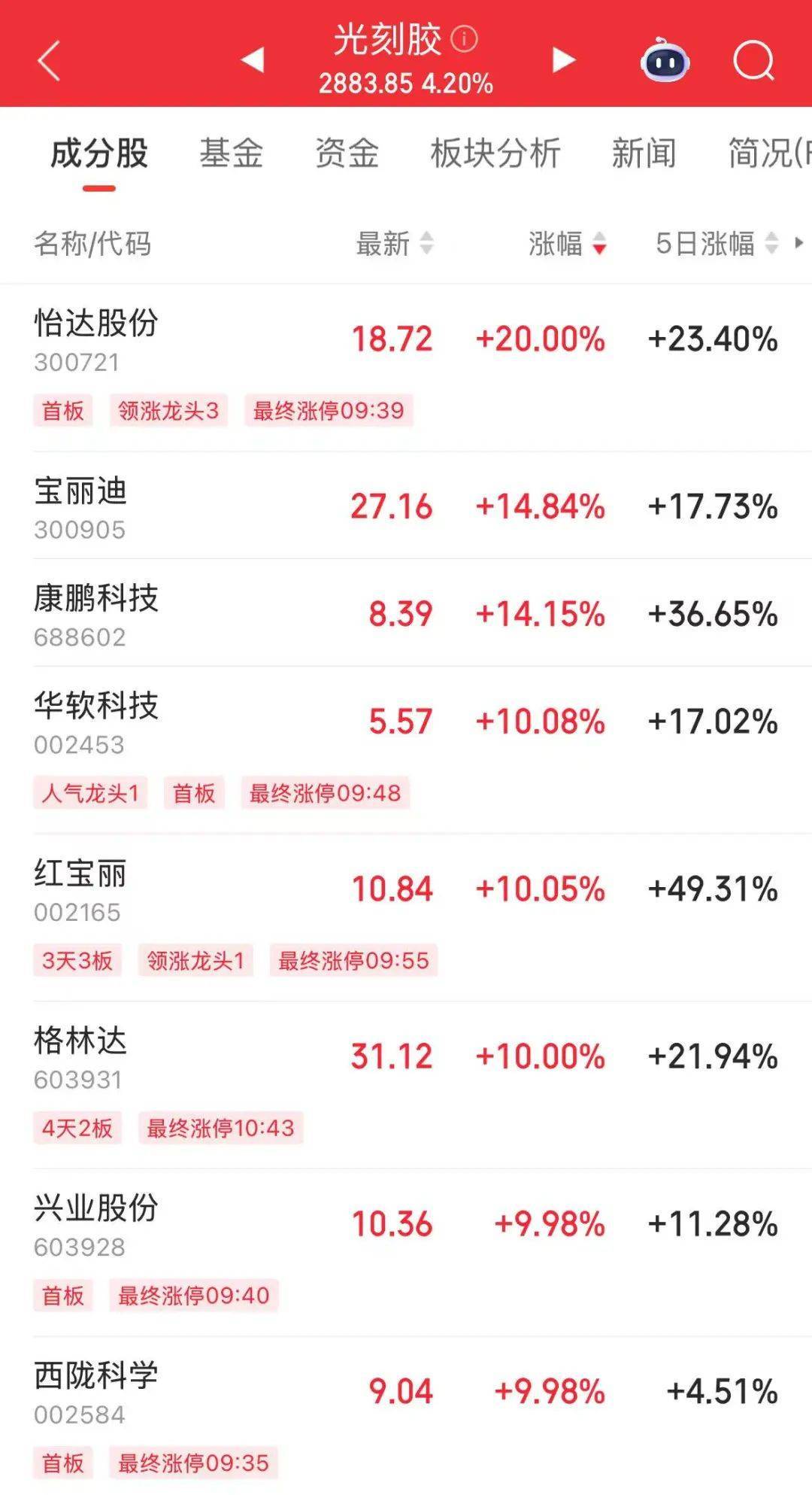 皇冠皇冠信用网平台
_突然皇冠皇冠信用网平台
,华为芯片龙头直线涨停,特朗普又变卦!关税反制与自主可控股票名单曝光