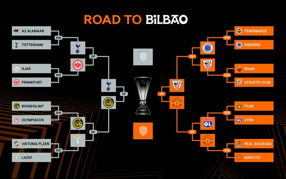 hga030账号注册_欧联欧会4强：热刺曼联会师决赛hga030账号注册？ 西意谁来狙击切尔西