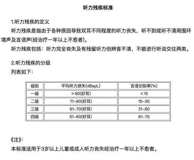 新版hga030
_安徽女子左眼失明新版hga030
,办理残疾人证被拒?残联:双眼残疾可办理