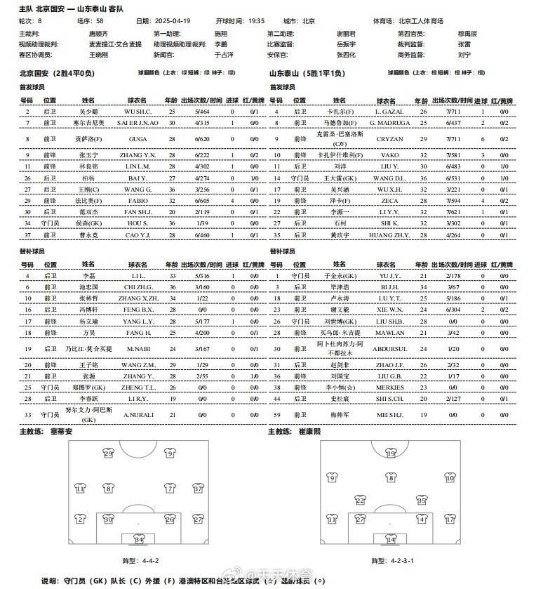 足球平台代理出租合作
_京鲁大战足球平台代理出租合作
!国安vs泰山:2外援PK5外援!20岁范双杰、吴兴涵出战