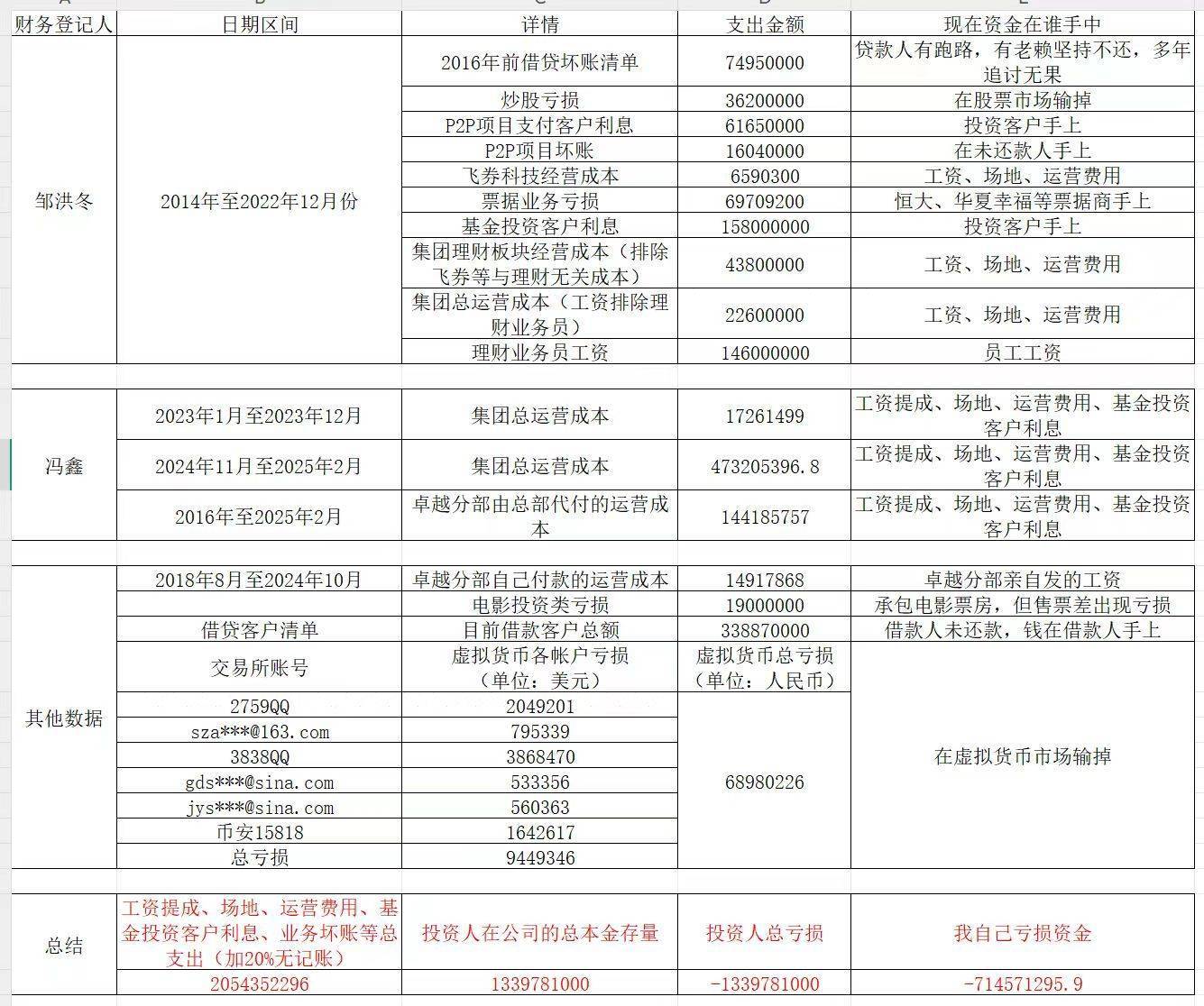 足球管理平台出租
_“十几亿元募资已花光”!投资公司董事长发公开信称“跑路”英国足球管理平台出租
,假国企骗局背后藏着多少猫腻?