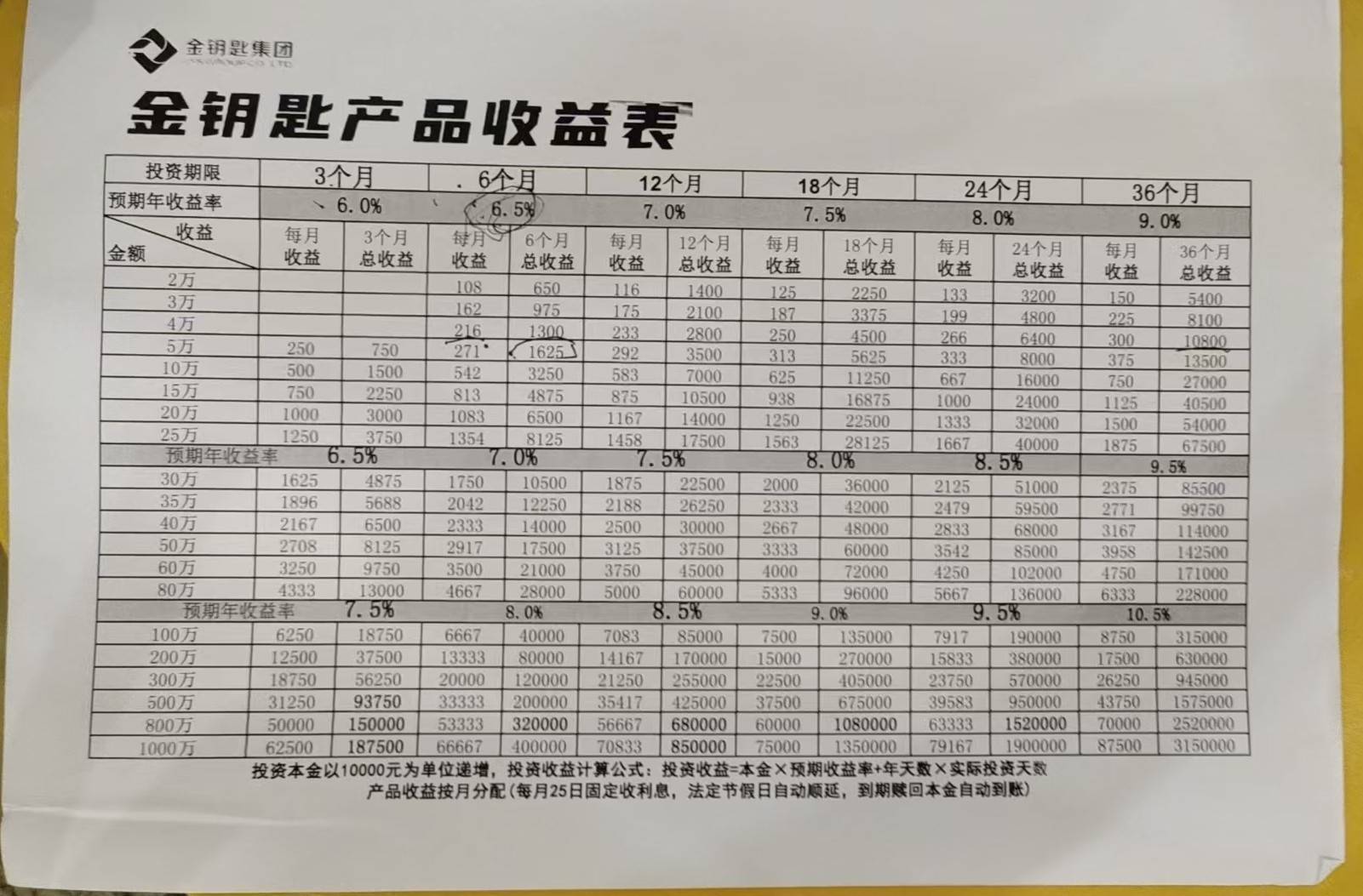 足球管理平台出租
_“十几亿元募资已花光”!投资公司董事长发公开信称“跑路”英国足球管理平台出租
,假国企骗局背后藏着多少猫腻?