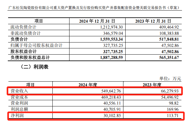 怎么开皇冠信用盘
_A股“蛇吞象”怎么开皇冠信用盘
,通过!