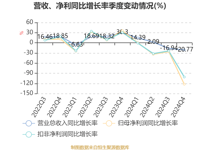 皇冠信用盘结算日
_长春高新:2024年净利润25.83亿元 拟10派26元