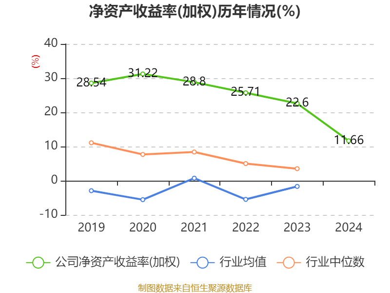 皇冠信用盘结算日
_长春高新:2024年净利润25.83亿元 拟10派26元