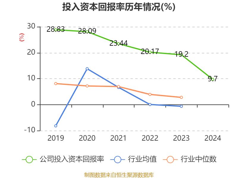 皇冠信用盘结算日
_长春高新:2024年净利润25.83亿元 拟10派26元
