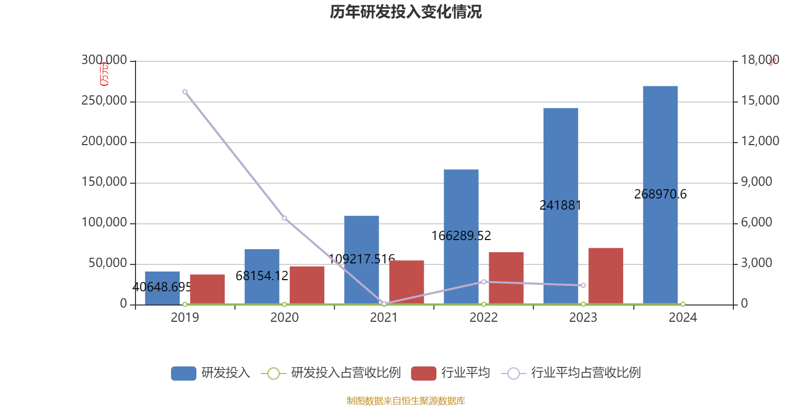 皇冠信用盘结算日
_长春高新:2024年净利润25.83亿元 拟10派26元