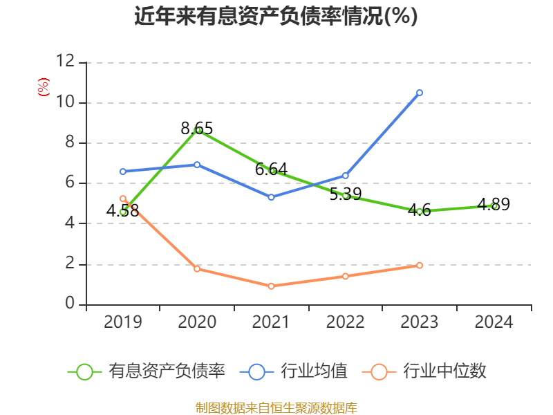 皇冠信用盘结算日
_长春高新:2024年净利润25.83亿元 拟10派26元