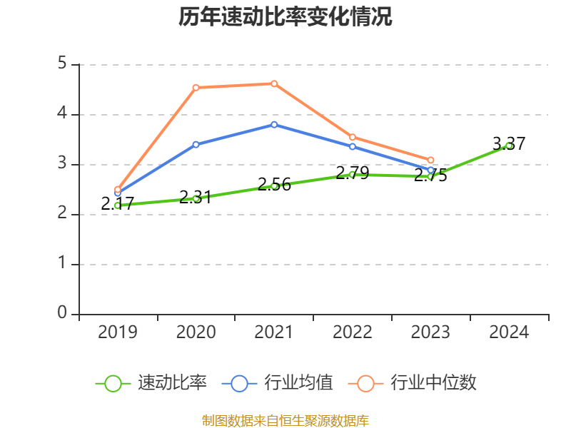 皇冠信用盘结算日
_长春高新:2024年净利润25.83亿元 拟10派26元