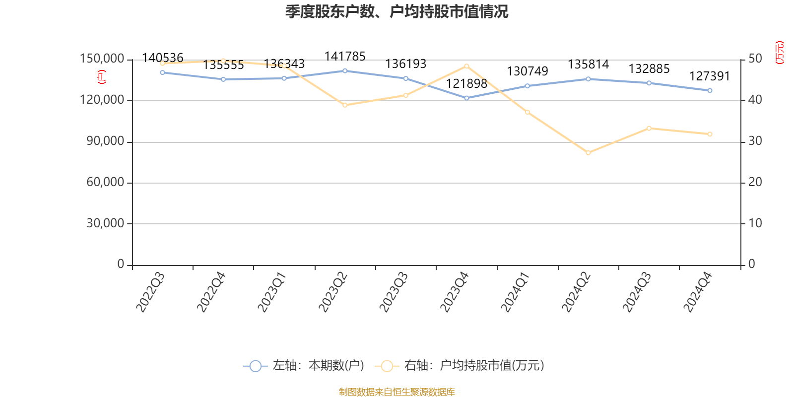 皇冠信用盘结算日
_长春高新:2024年净利润25.83亿元 拟10派26元