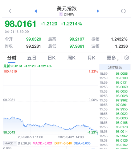 皇冠会员如何申请_刚刚皇冠会员如何申请，崩了！美国，股汇双杀！