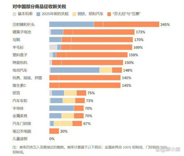 皇冠信用网登1
_特朗普失态:怒嚎中方违约!对华关税涨到245%皇冠信用网登1
,外交部淡定回11字