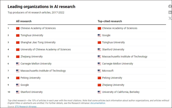 皇冠信用盘代理登3
_美报告发现:不惧美国制裁皇冠信用盘代理登3
,中国机构正在主导全球芯片研究