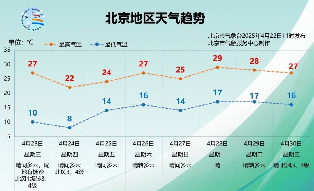 皇冠信用开户申请
_北风来袭!北京明天午后阵风六七级皇冠信用开户申请
,局地有扬沙