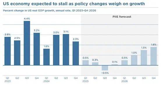 皇冠信用会员账号注册
_两大美国智库一致认定:美国政府皇冠信用会员账号注册
,是罪魁祸首