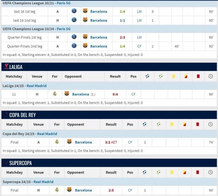 皇冠信用出租代理
_后悔吗?姆巴佩在巴黎欧冠两次淘汰巴萨皇冠信用出租代理
,加盟皇马后对巴萨三连败