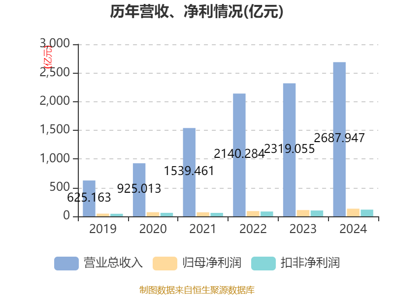 皇冠信用网登2代理
_立讯精密:2024年净利润133.66亿元 同比增长22.03% 拟10派2元
