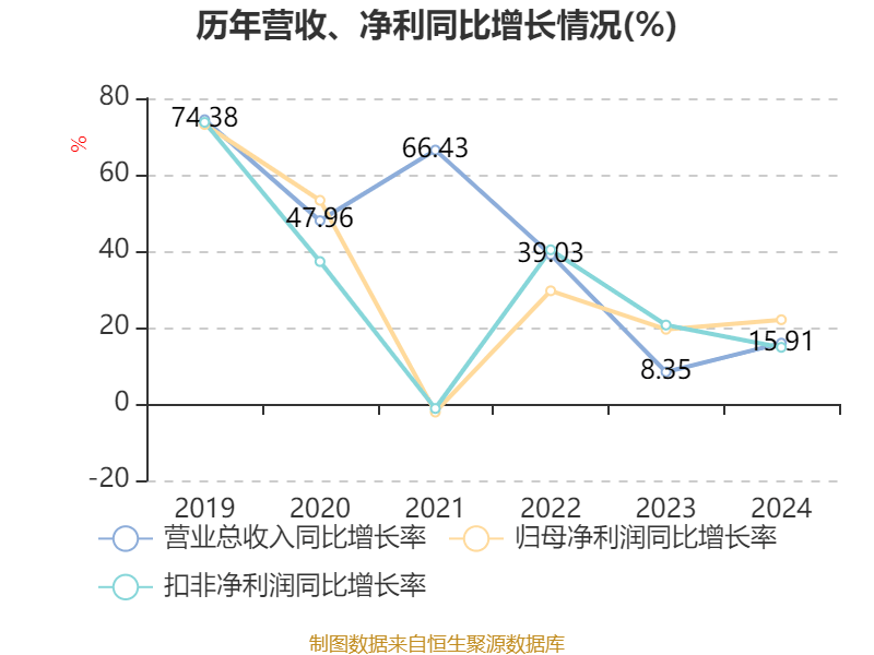 皇冠信用网登2代理
_立讯精密:2024年净利润133.66亿元 同比增长22.03% 拟10派2元