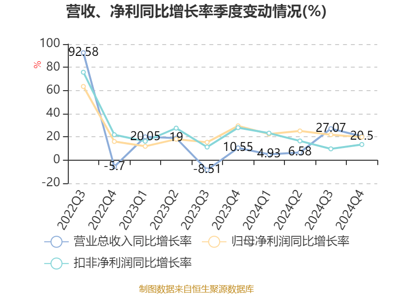 皇冠信用网登2代理
_立讯精密:2024年净利润133.66亿元 同比增长22.03% 拟10派2元