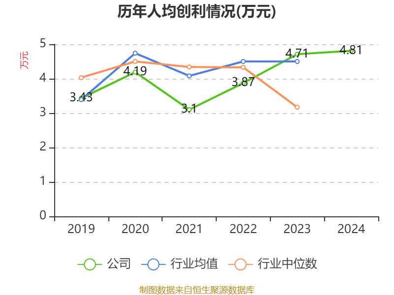皇冠信用网登2代理
_立讯精密:2024年净利润133.66亿元 同比增长22.03% 拟10派2元