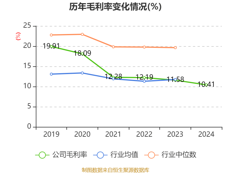 皇冠信用网登2代理
_立讯精密:2024年净利润133.66亿元 同比增长22.03% 拟10派2元