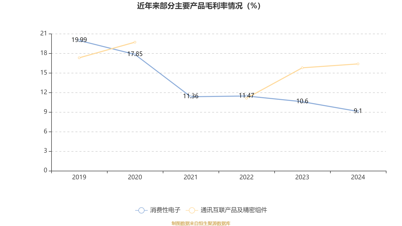 皇冠信用网登2代理
_立讯精密:2024年净利润133.66亿元 同比增长22.03% 拟10派2元