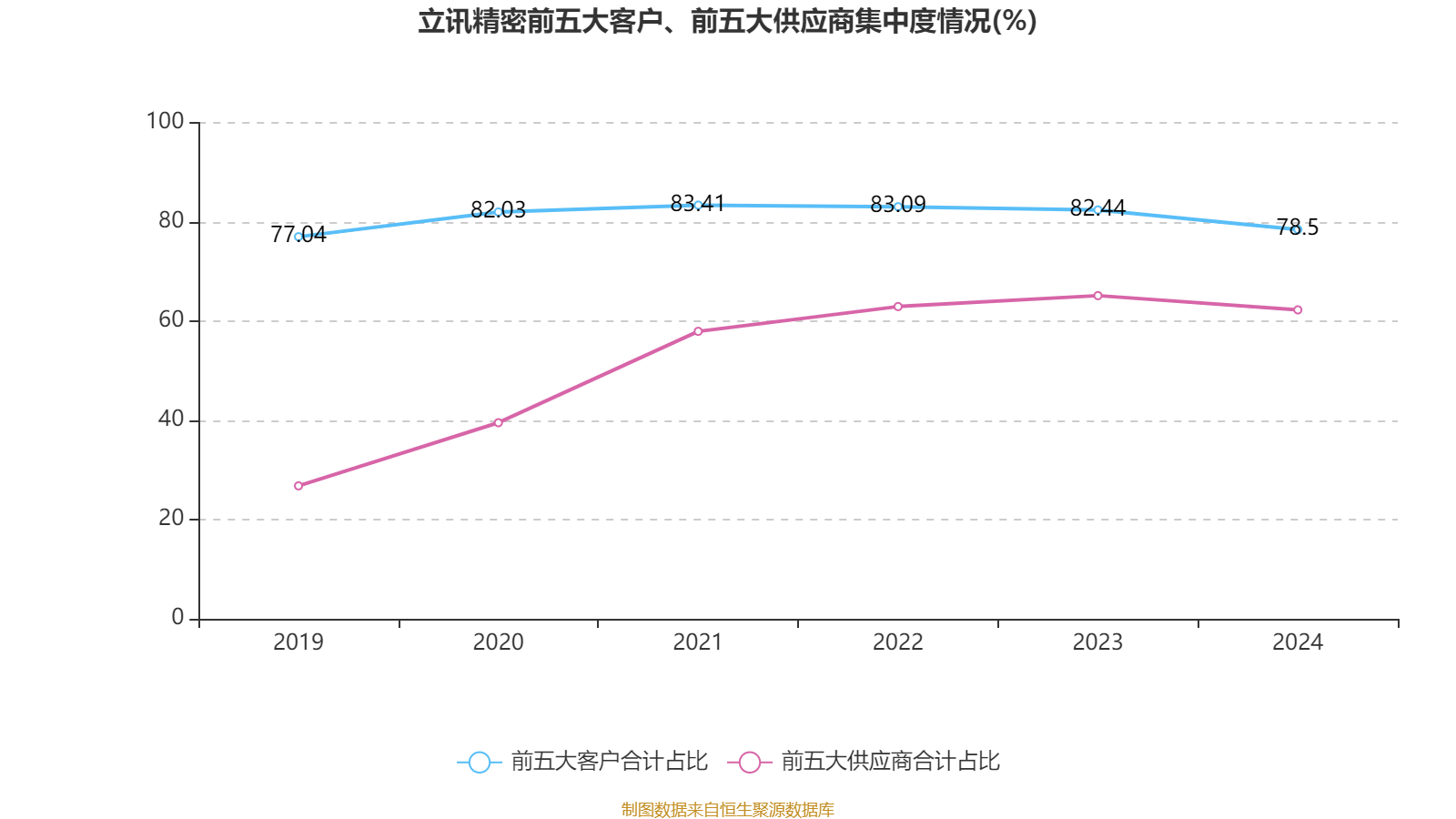 皇冠信用网登2代理
_立讯精密:2024年净利润133.66亿元 同比增长22.03% 拟10派2元