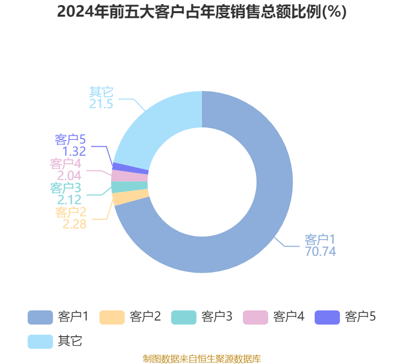 皇冠信用网登2代理
_立讯精密:2024年净利润133.66亿元 同比增长22.03% 拟10派2元