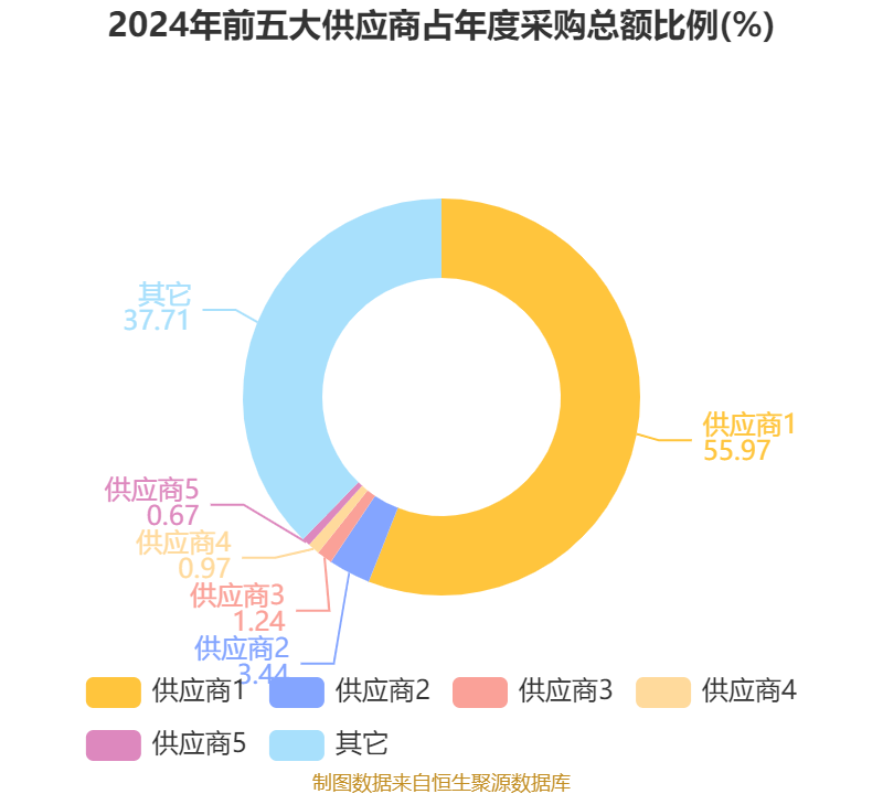 皇冠信用网登2代理
_立讯精密:2024年净利润133.66亿元 同比增长22.03% 拟10派2元