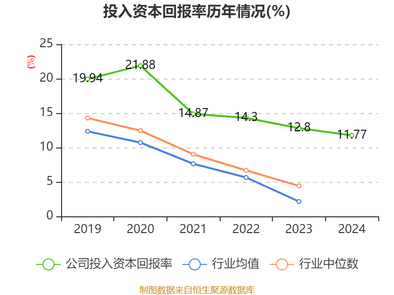 皇冠信用网登2代理
_立讯精密:2024年净利润133.66亿元 同比增长22.03% 拟10派2元