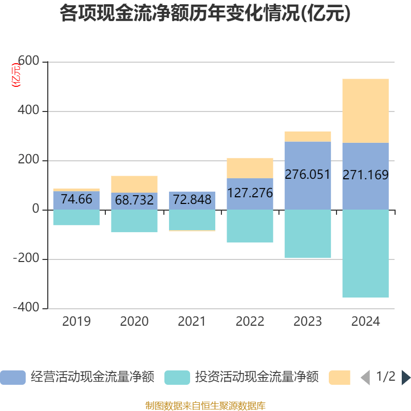 皇冠信用网登2代理
_立讯精密:2024年净利润133.66亿元 同比增长22.03% 拟10派2元