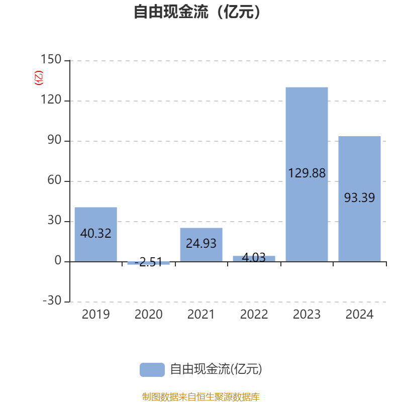 皇冠信用网登2代理
_立讯精密:2024年净利润133.66亿元 同比增长22.03% 拟10派2元