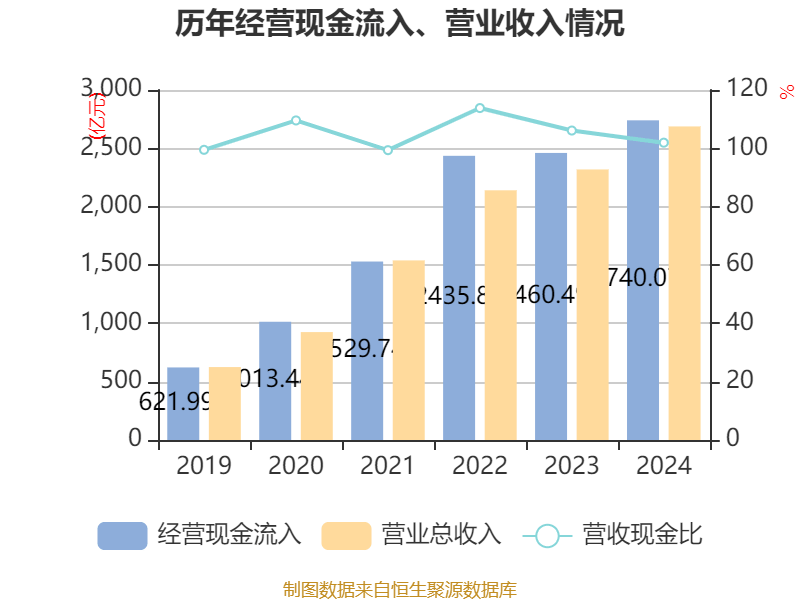 皇冠信用网登2代理
_立讯精密:2024年净利润133.66亿元 同比增长22.03% 拟10派2元