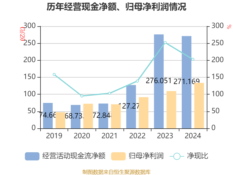 皇冠信用网登2代理
_立讯精密:2024年净利润133.66亿元 同比增长22.03% 拟10派2元