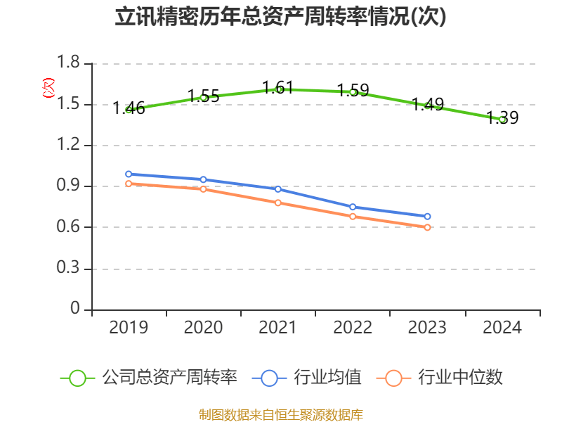 皇冠信用网登2代理
_立讯精密:2024年净利润133.66亿元 同比增长22.03% 拟10派2元