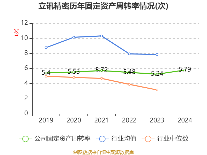 皇冠信用网登2代理
_立讯精密:2024年净利润133.66亿元 同比增长22.03% 拟10派2元