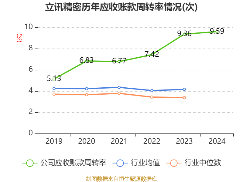 皇冠信用网登2代理
_立讯精密:2024年净利润133.66亿元 同比增长22.03% 拟10派2元