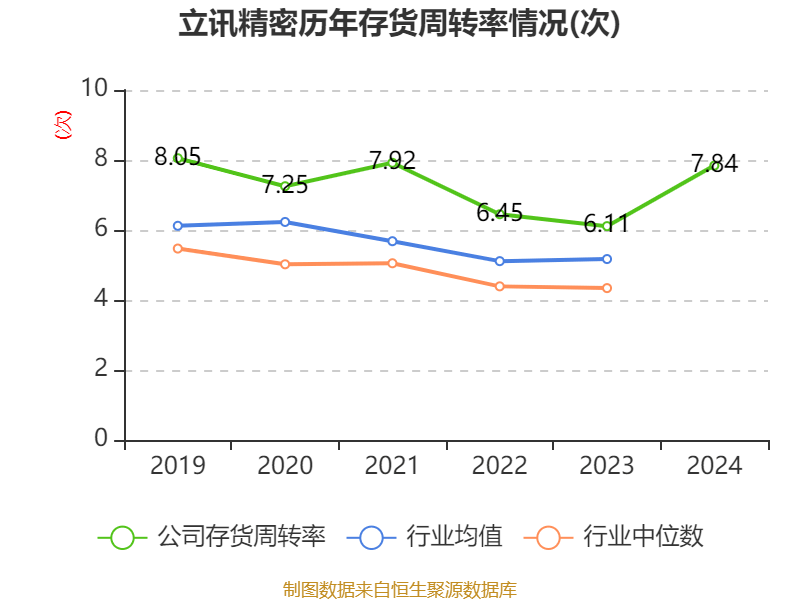 皇冠信用网登2代理
_立讯精密:2024年净利润133.66亿元 同比增长22.03% 拟10派2元