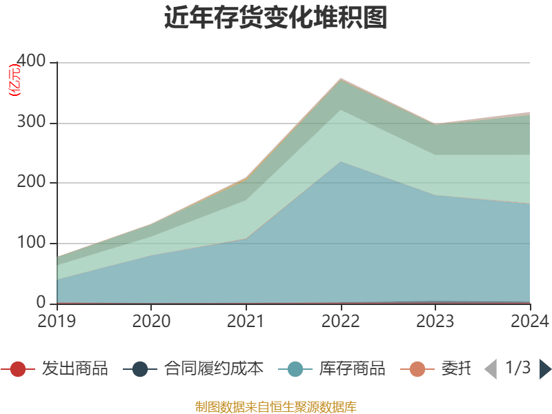 皇冠信用网登2代理
_立讯精密:2024年净利润133.66亿元 同比增长22.03% 拟10派2元