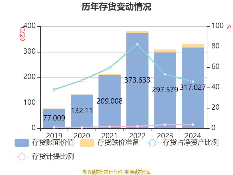 皇冠信用网登2代理
_立讯精密:2024年净利润133.66亿元 同比增长22.03% 拟10派2元