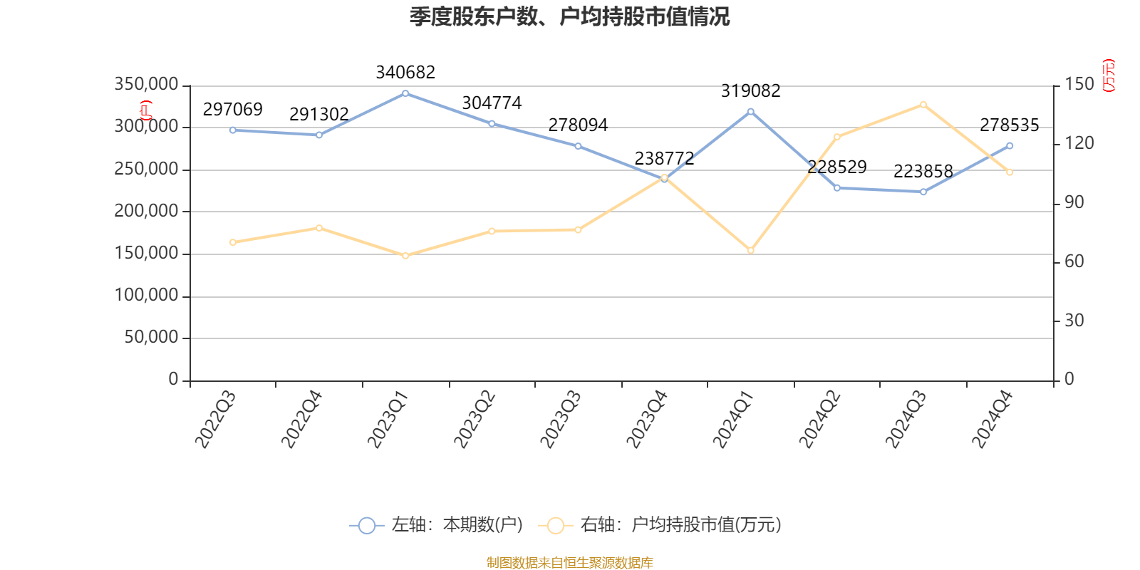 皇冠信用网登2代理
_立讯精密:2024年净利润133.66亿元 同比增长22.03% 拟10派2元