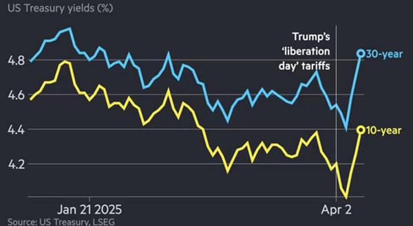 皇冠信用盘怎么注册
_“这是逼中国放弃美债皇冠信用盘怎么注册
,特朗普搬起石头砸自己的脚”