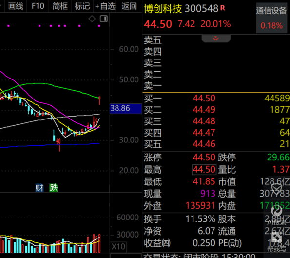 皇冠信用盘代理
_A股第一皇冠信用盘代理
,净利暴增322652.08%,“20cm”涨停!一季度盈利超去年全年的龙头股曝光