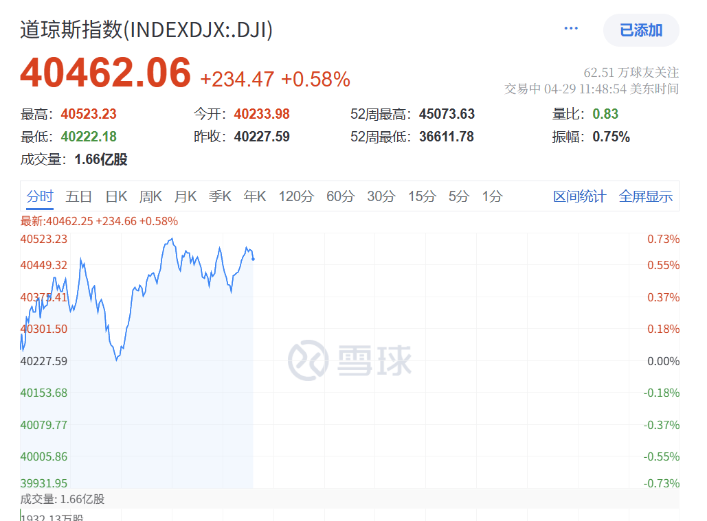 信用盘如何申请
_深夜突发!特朗普信用盘如何申请
,关税大撤退!