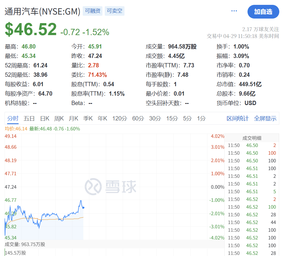 信用盘如何申请
_深夜突发!特朗普信用盘如何申请
,关税大撤退!